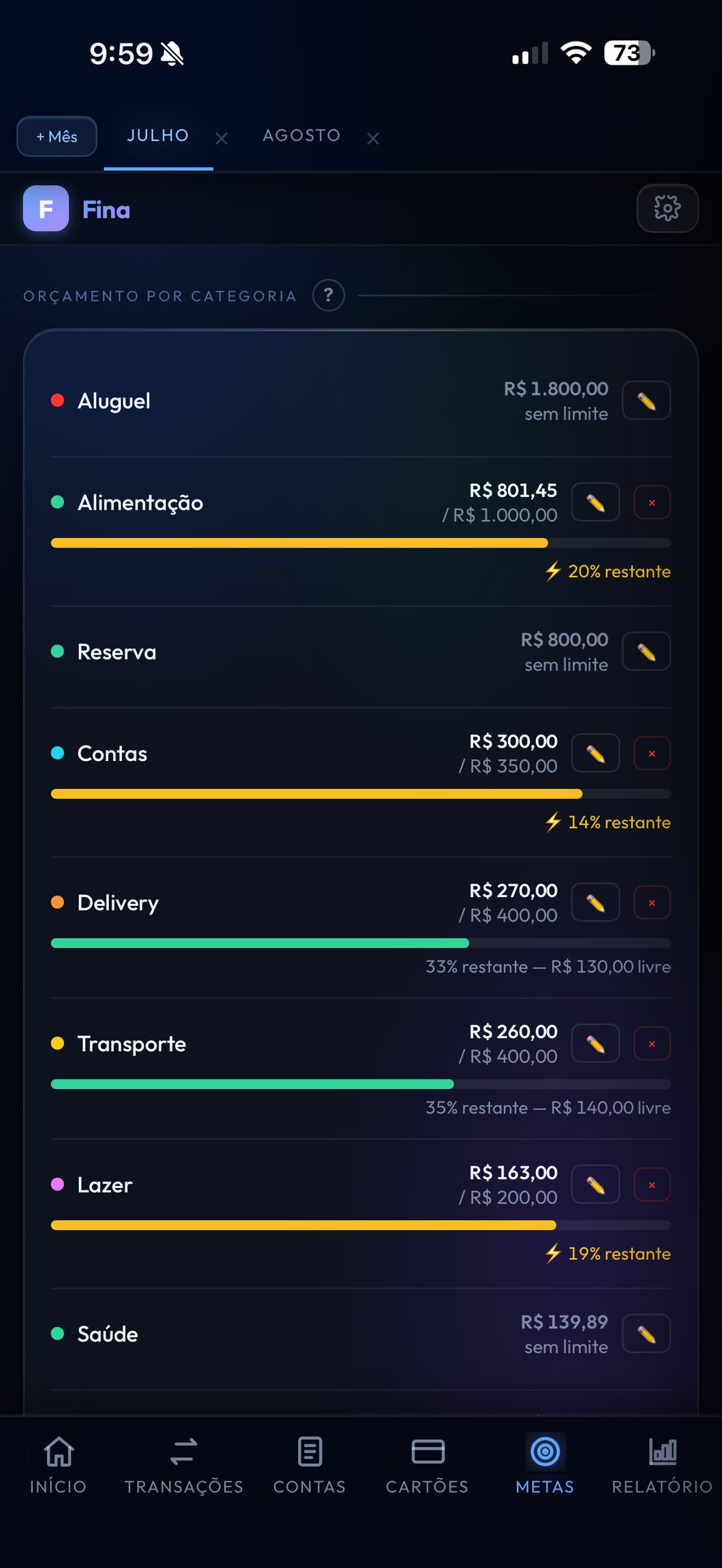 Orçamento por categoria