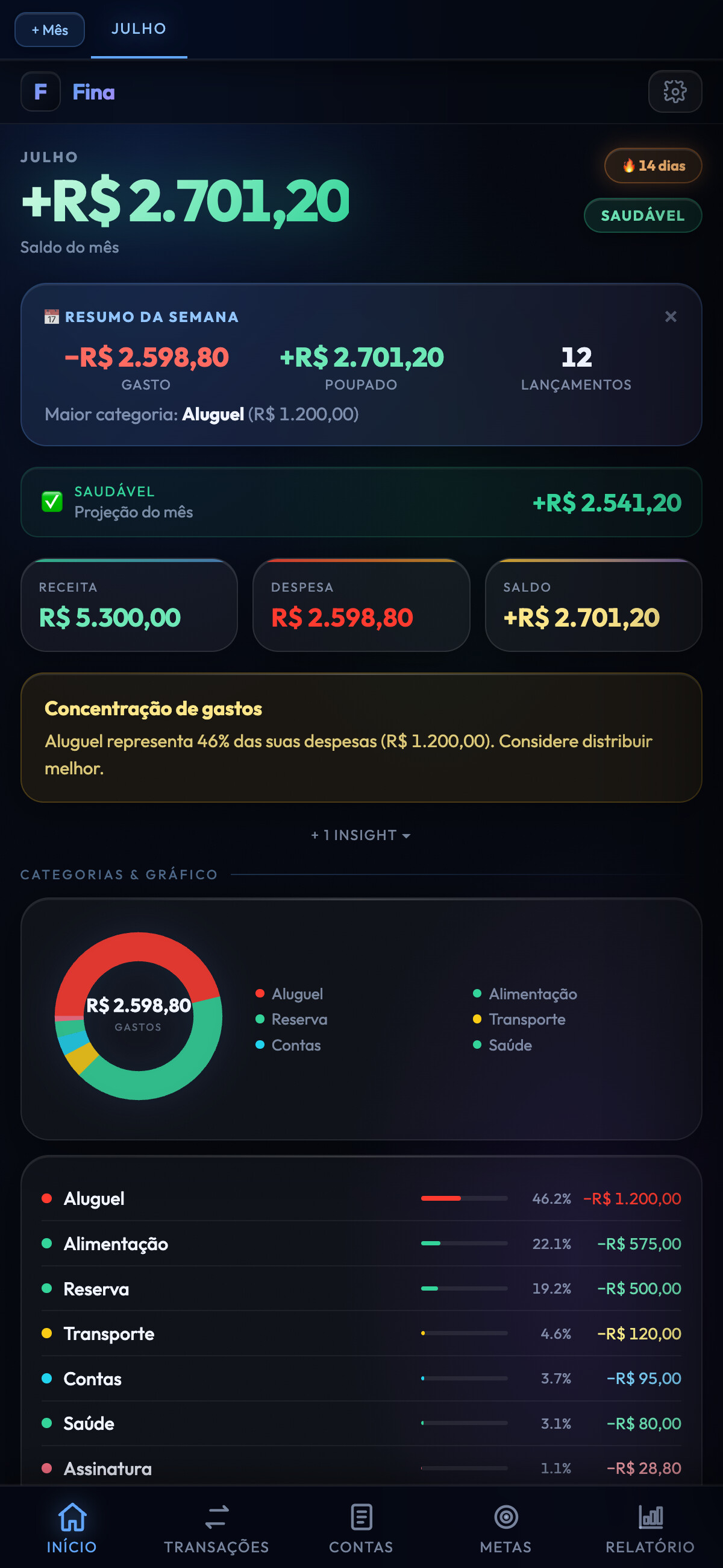 Streak e resumo semanal